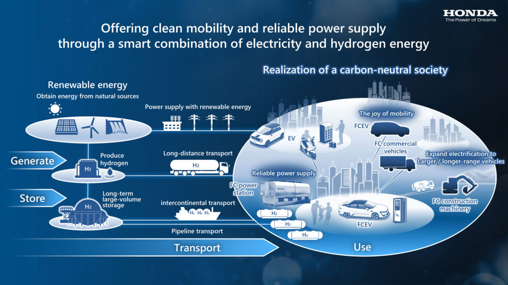 Honda Fuel Cell 07